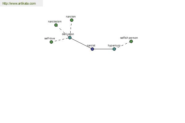 click for definition