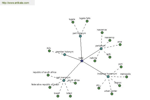 click for definition