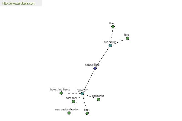 click for definition