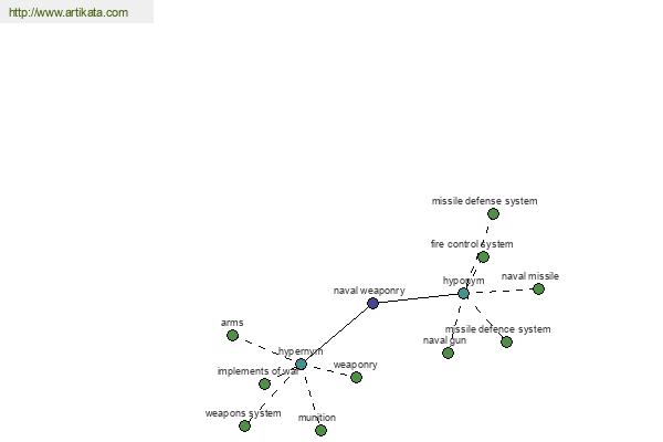 click for definition