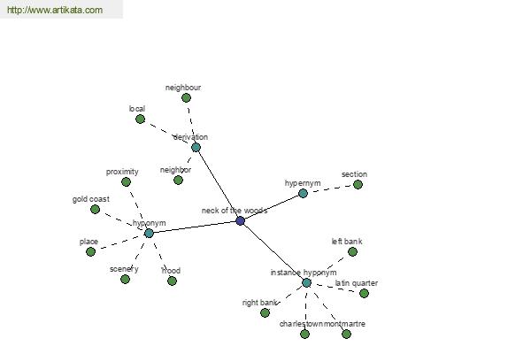 click for definition