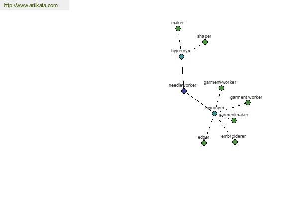 click for definition