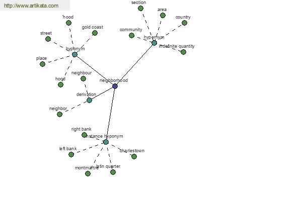 click for definition