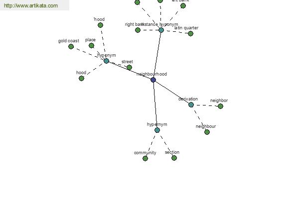 click for definition