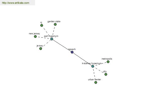 click for definition