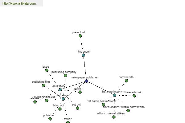 click for definition