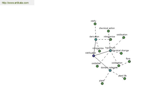 click for definition