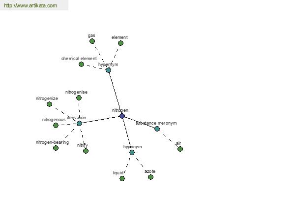 click for definition