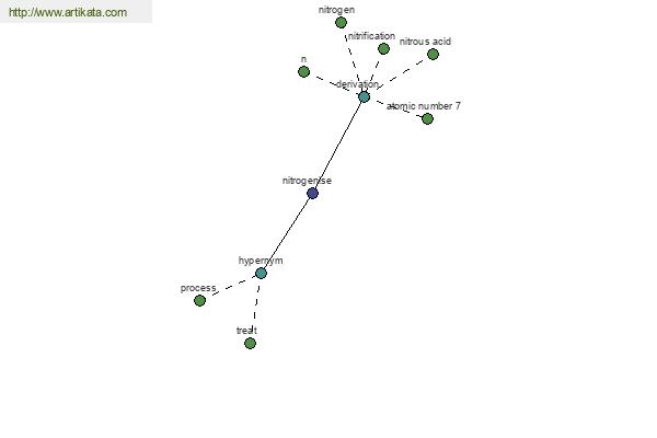 click for definition