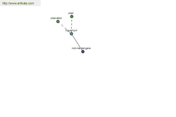 click for definition