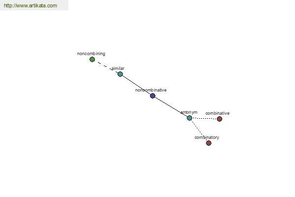 click for definition