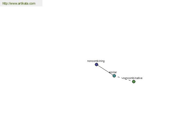 click for definition