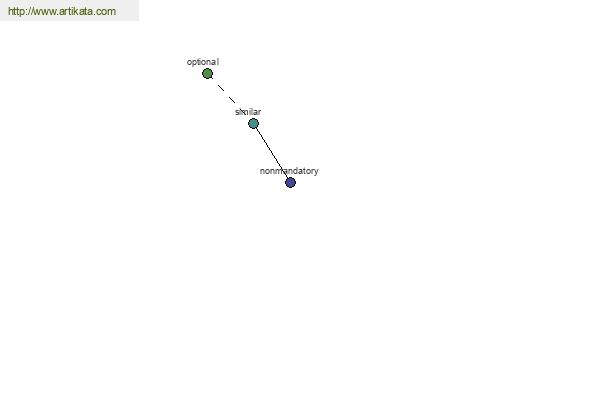 click for definition