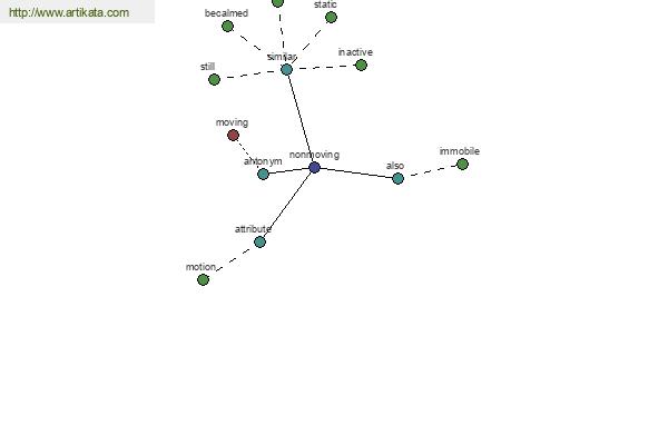 click for definition