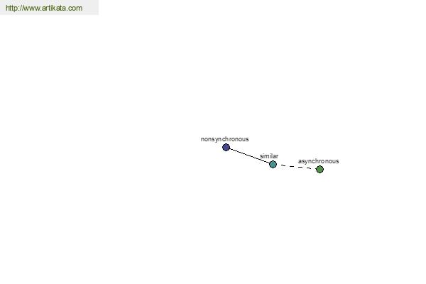 click for definition