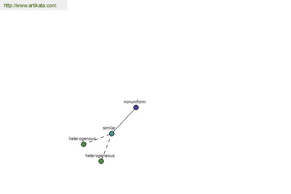 click for definition