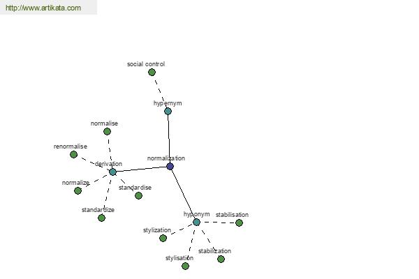 click for definition