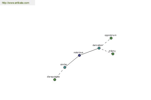 click for definition