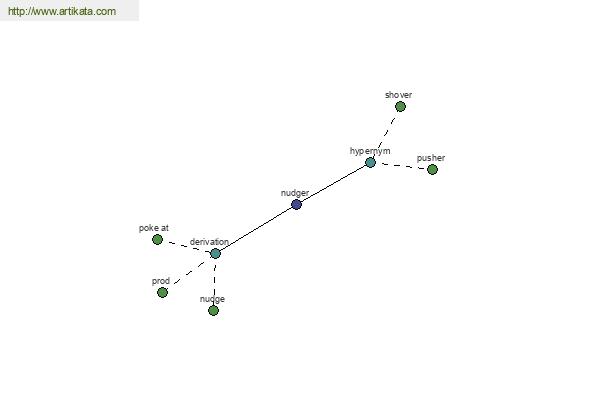 click for definition