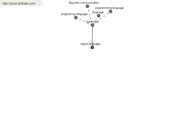 click for definition