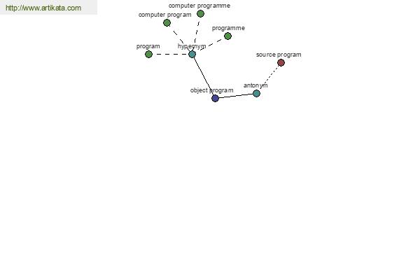 click for definition