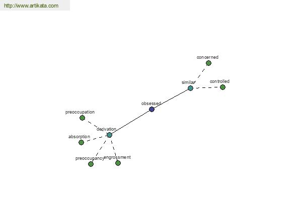 click for definition