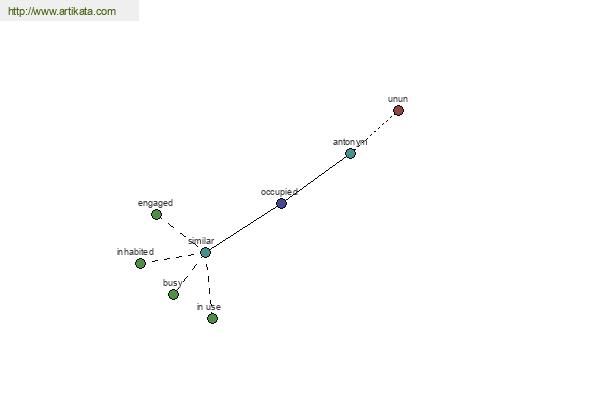 click for definition