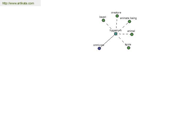 click for definition