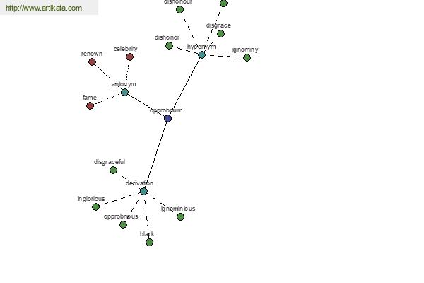 click for definition