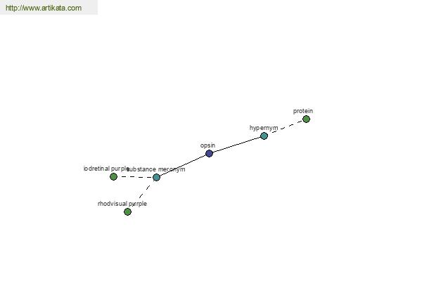 click for definition