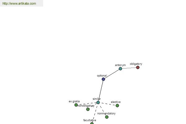 click for definition