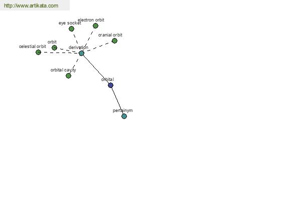 click for definition