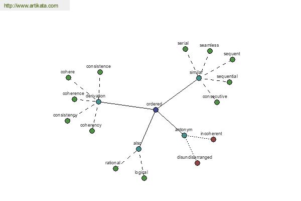 click for definition