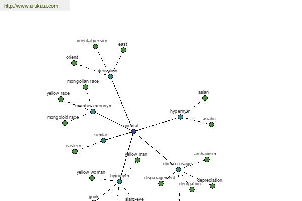 click for definition