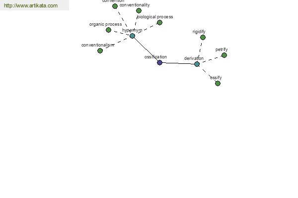 click for definition