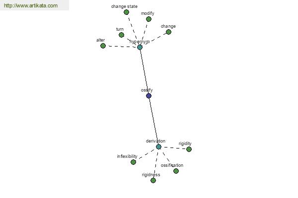 click for definition