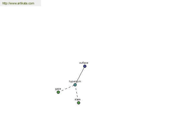 click for definition