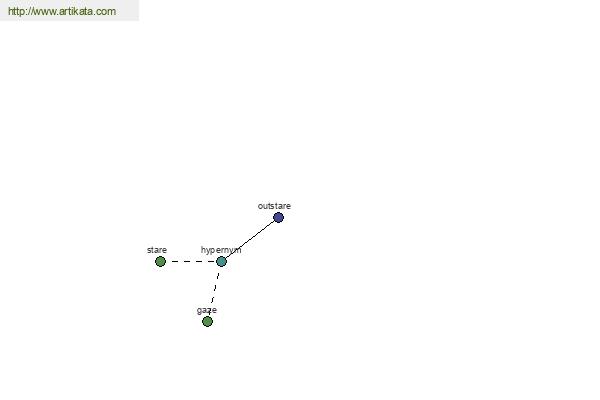 click for definition