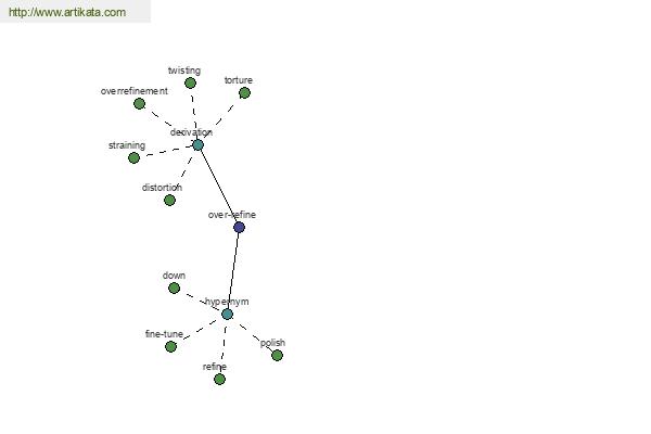 click for definition