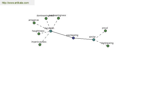 click for definition