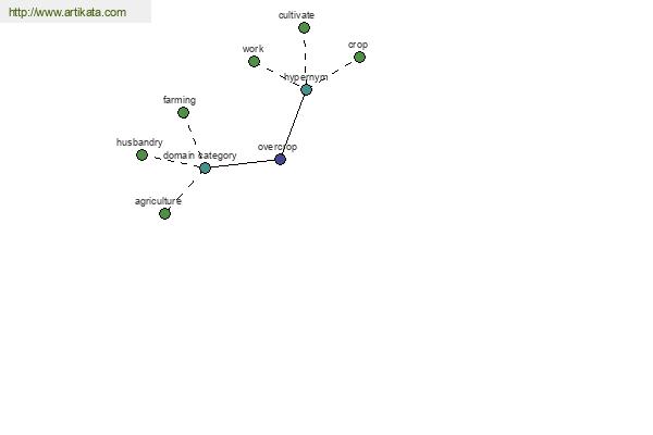 click for definition