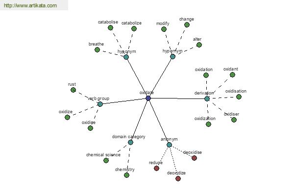 click for definition