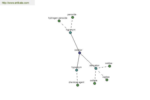 click for definition