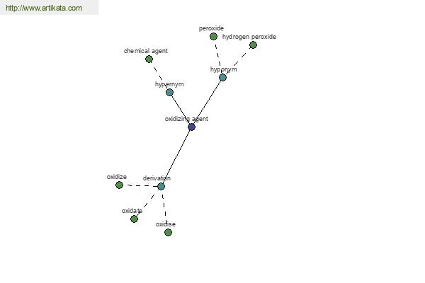 click for definition