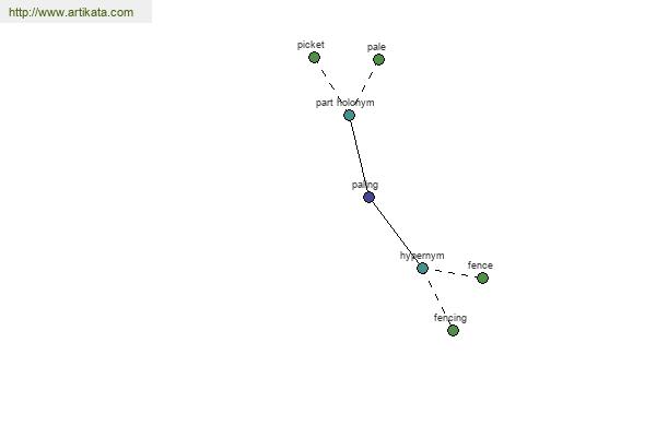 click for definition