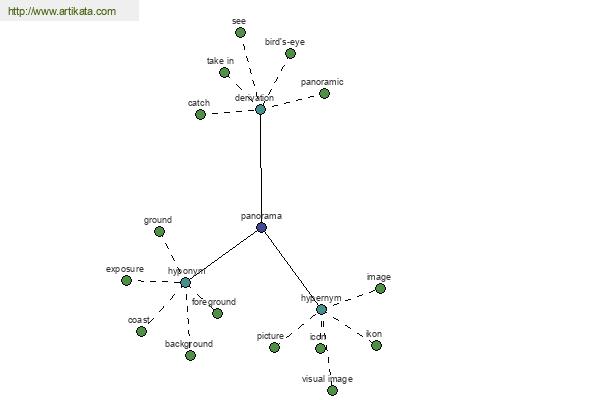 click for definition