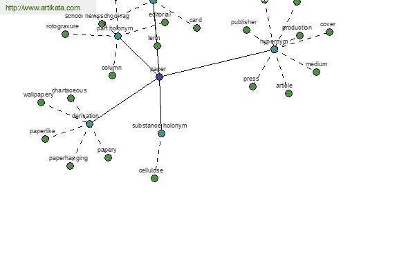 click for definition