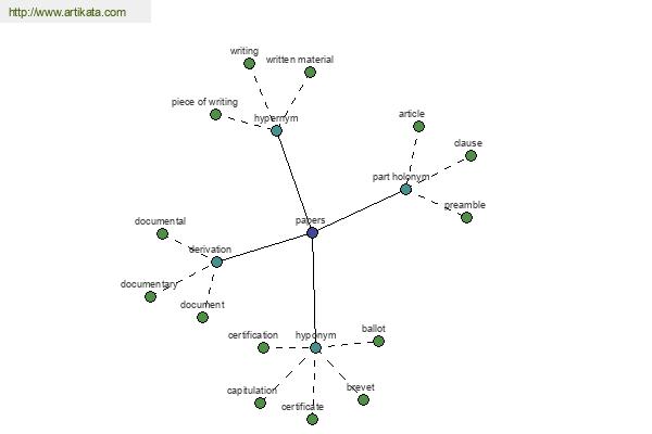 click for definition