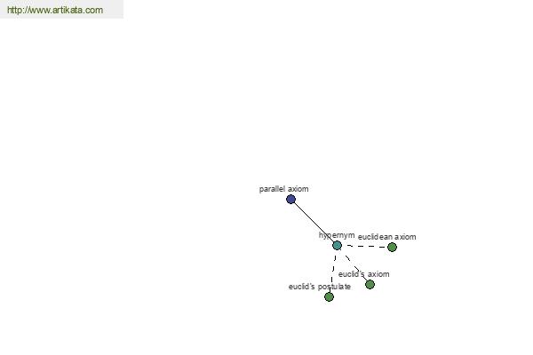 click for definition