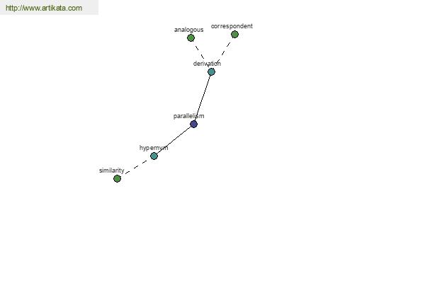 click for definition